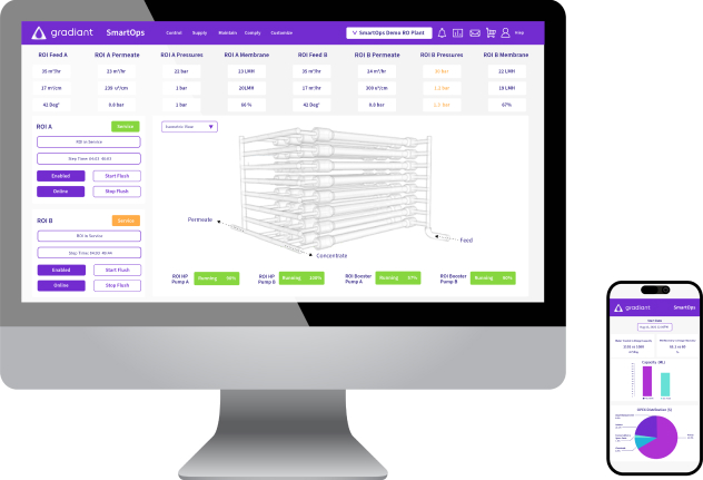 SmartOps dispose d'un tableau de bord mobile pour une surveillance à distance depuis n'importe où.