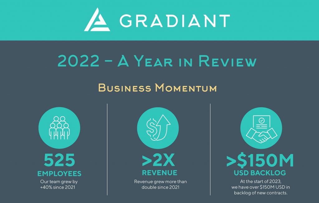 Scroll down for full 2022 infographic