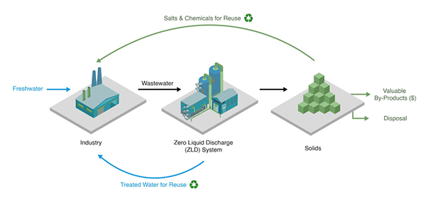 Water’s Critical Role in Semiconductor Manufacturing