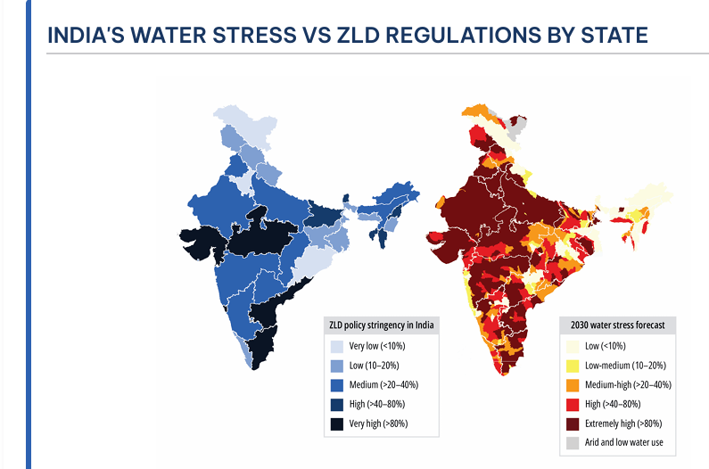Map comparing India's state-level water stress projections for 2030 with current Zero Liquid Discharge (ZLD) policy stringency.